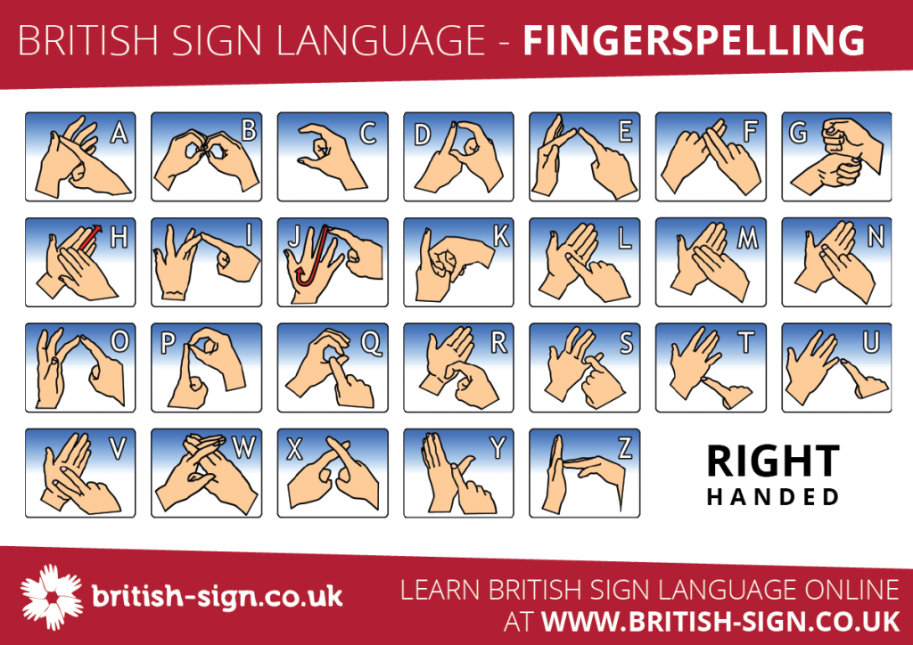 bahasa isyarat tangan